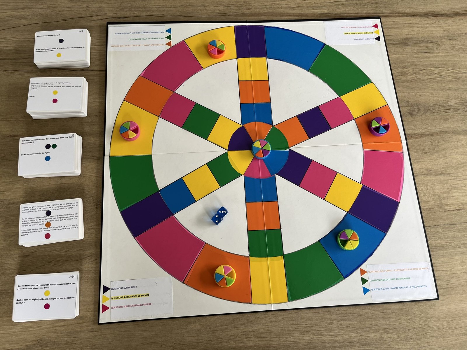 Jeu Communic'action – Image 4