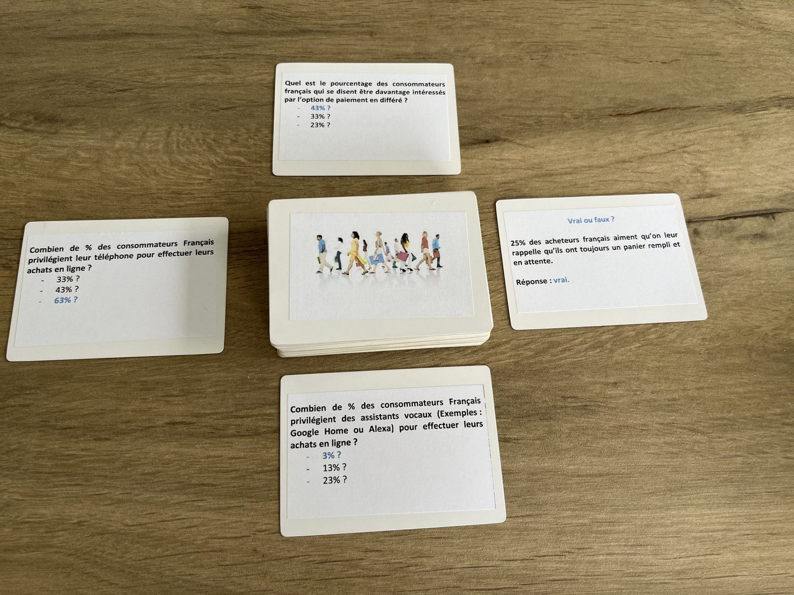 Jeu Consumer Connec'tion – Image 2